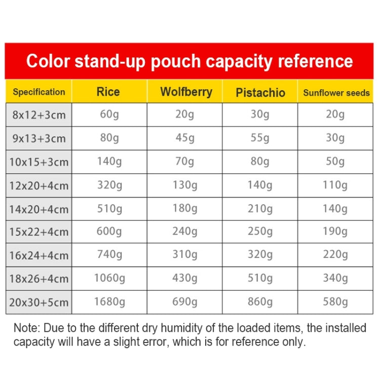 100 PCS/Set Matte Aluminum Foil Snack Stand-up Pouch, Size:10x15+3cm(Red) - Preservation Supplies by buy2fix | Online Shopping UK | buy2fix