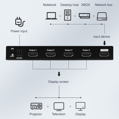 Measy SPH104 1 to 4 4K HDMI 1080P Simultaneous Display Splitter(EU Plug) - Splitter by Measy | Online Shopping UK | buy2fix