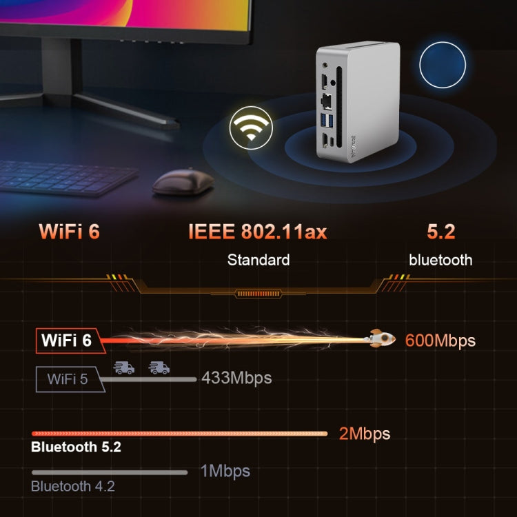 Ninkear N4 Windows 11 WiFi 6 Bluetooth 5.2 Mini PC, 16GB+512GB, AMD Ryzen 5 4600H(US Plug) - Windows Mini PCs by Ninkear | Online Shopping UK | buy2fix