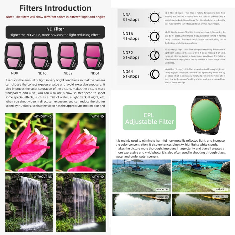 For DJI Air 3S Sunnylife Camera Lens Filter, Filter:ND32PL - Lens Filter by Sunnylife | Online Shopping UK | buy2fix