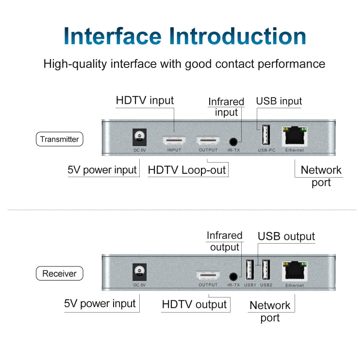 120m HDMI USB KVM 4K Network Extender, Plug:US Plug - Amplifier by buy2fix | Online Shopping UK | buy2fix