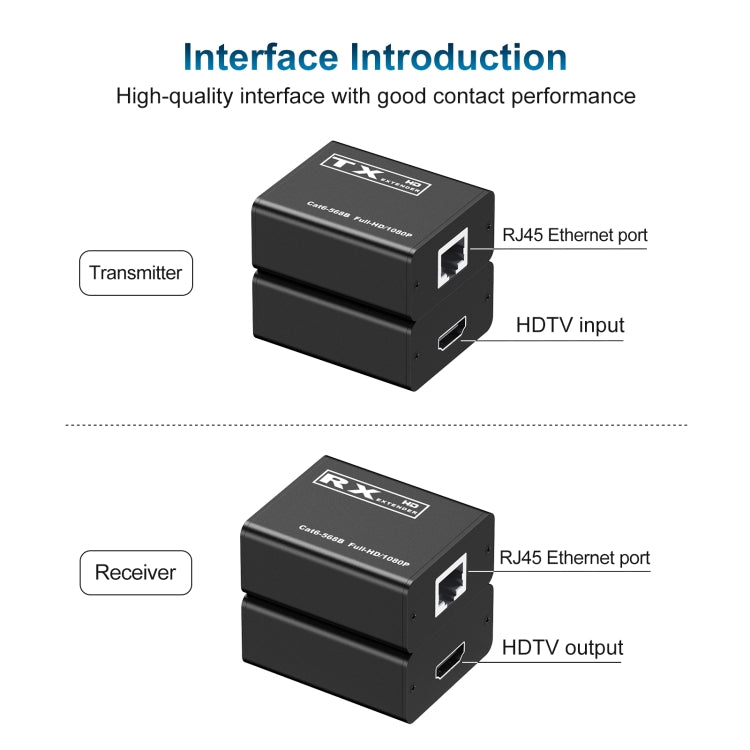 30m HDTV to RJ45 Network Cable Extender - Amplifier by buy2fix | Online Shopping UK | buy2fix