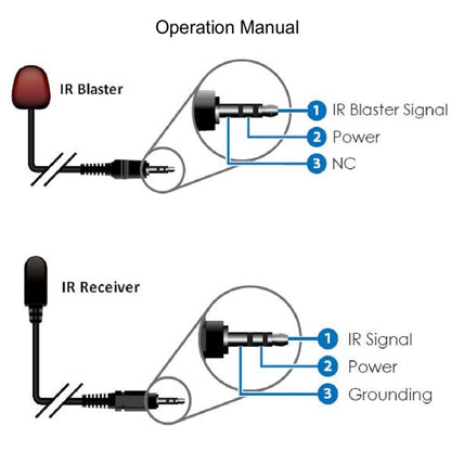 NK-C100IR 1080P HDMI Over Single Coaxial Extender Transmitter + Receiver with IR Coaxial Cable, Signal Range up to 100m (UK Plug) - Amplifier by buy2fix | Online Shopping UK | buy2fix