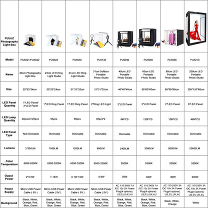 PULUZ Photo Studio Light Box Portable 60 x 60 x 60 cm Light Tent LED 5500K White Light Dimmable Mini 36W Photography Studio Tent Kit with 6 Removable Backdrops (Black Orange White Green Blue Red)(AU Plug) -  by PULUZ | Online Shopping UK | buy2fix