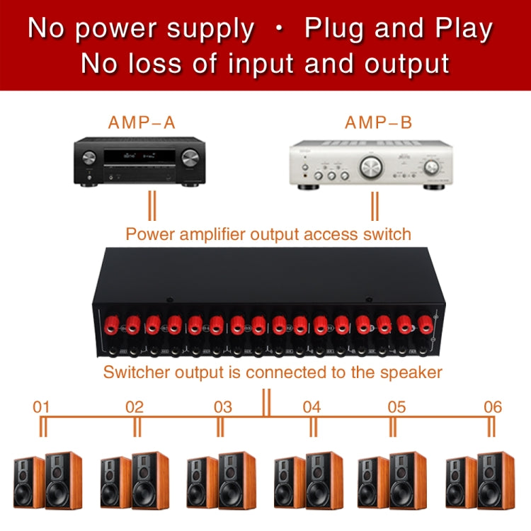 B06 82 In 6 Out Power Amplifier Speaker Selector 6 Region Stereo Speaker Switcher -  by buy2fix | Online Shopping UK | buy2fix