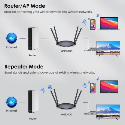 WAVLINK WN530G3 4x 5dBi Foldable Antenna AC1200 Dual Band Wireless Repeater Router, Plug:UK Plug - Wireless Routers by WAVLINK | Online Shopping UK | buy2fix