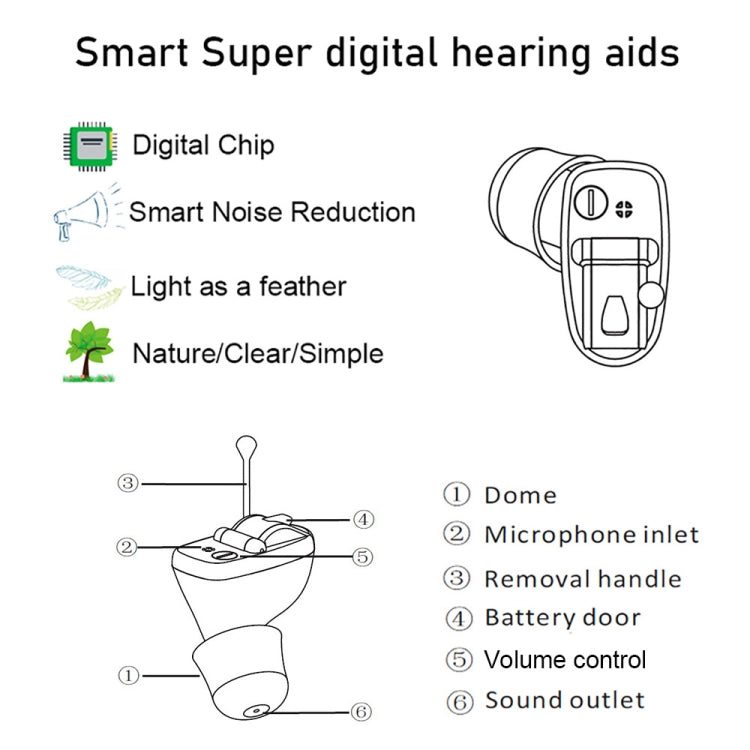 Z-20 In-Ear Hearing Aid Digital Noise Canceling Sound Amplifier(Left Ear Black) - Hearing Aids by buy2fix | Online Shopping UK | buy2fix