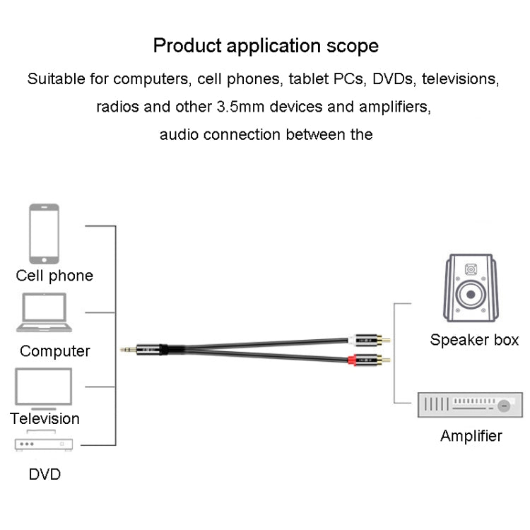 JINGHUA 1 In 2 3.5mm Audio Cable  3.5mm To 2RCA Double Lotus Computer Speaker Cell Phone Plug Cable, Length: 3m - RCA Cable by JINGHUA | Online Shopping UK | buy2fix