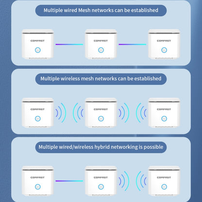 COMFAST CF-WR651AC  AC1200 Mesh Wireless Router 2.4G&5G Wi-Fi Repeater Amplifier - Wireless Routers by COMFAST | Online Shopping UK | buy2fix