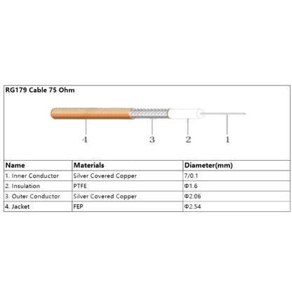 30cm CC4 Male Elbow To BNC Male Connector Cable RG179 Coaxial RF Cable - Connectors by buy2fix | Online Shopping UK | buy2fix