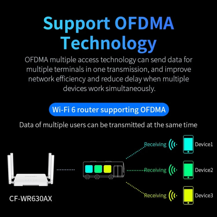 COMFAST CF-WR630AX 3000Mbps Dual-Band WiFi6 MESH Router 4x5dBi Antenna US Plug - Wireless Routers by COMFAST | Online Shopping UK | buy2fix