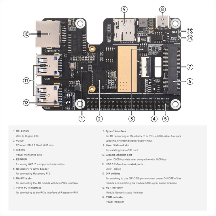 Waveshare For Raspberry Pi 5 PCIe to MiniPCIe / Gigabit Ethernet / USB 3.2 Gen1 HAT, Spec: SIM7600G-H - Raspberry Pi Accessories by Waveshare | Online Shopping UK | buy2fix