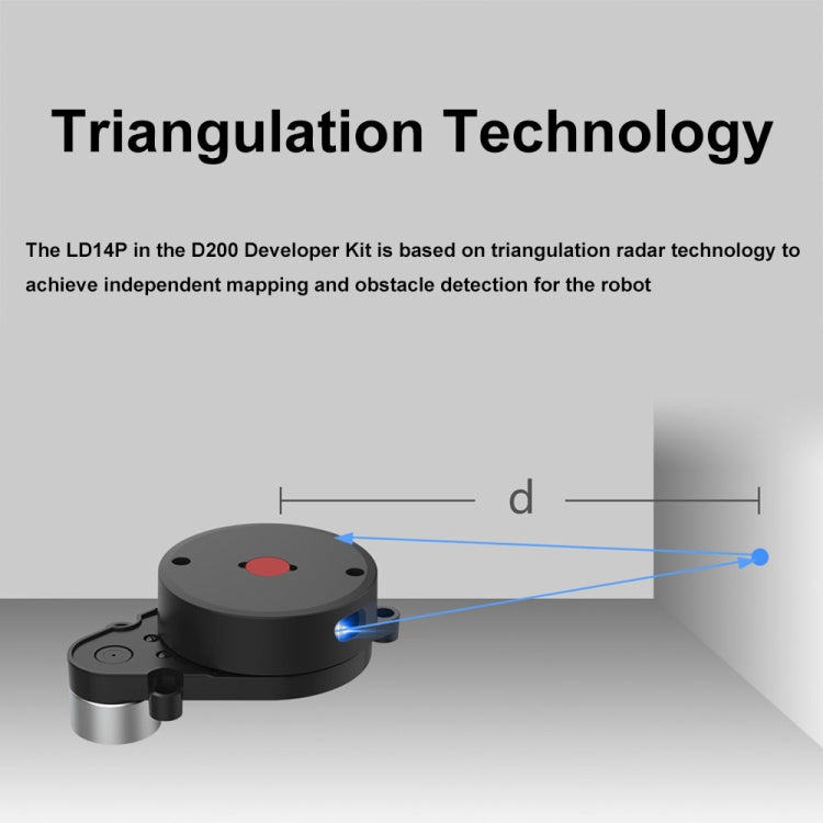 Waveshare 24659 360-degrees Omni-directional Triangulation Lidar, 8m Radius Ranging - Arduino Nucleo Accessories by Waveshare | Online Shopping UK | buy2fix