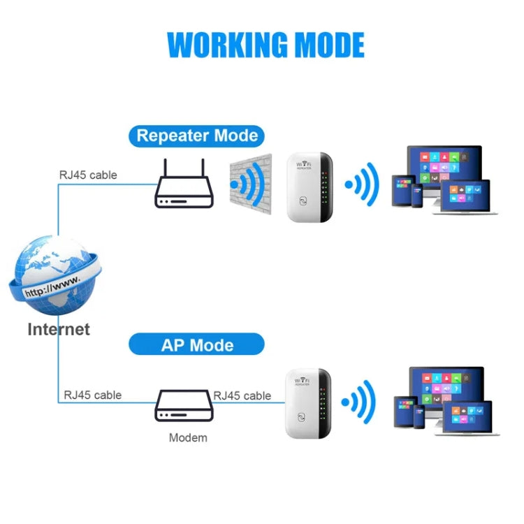 300Mbps Wireless WIFI Repeater 2.4G Route Signal Amplifier 7 Lights Version, Spec: AU Plug - Broadband Amplifiers by buy2fix | Online Shopping UK | buy2fix