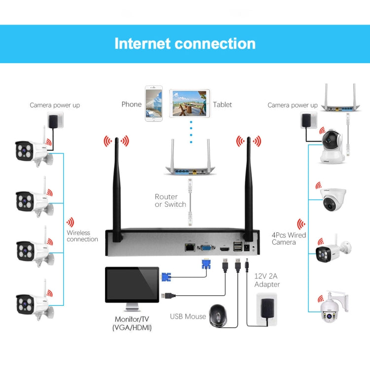 SriHome NVS001 1080P 4-Channel NVR Kit Wireless Security Camera System, Support Humanoid Detection / Motion Detection / Two Way Audio / Night Vision, AU Plug - Security by SriHome | Online Shopping UK | buy2fix