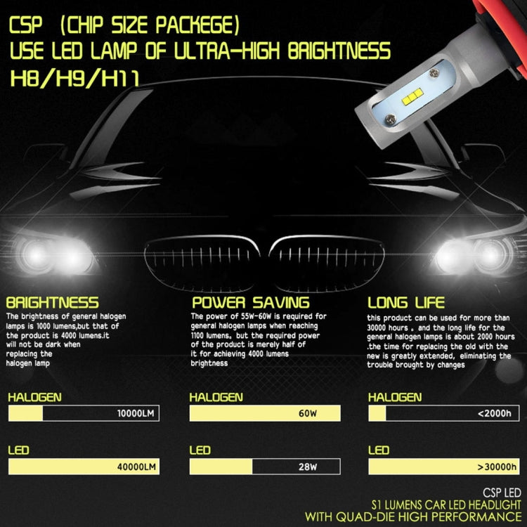 2 PCS H11 IP65 Waterproof White Light 6 CSP LED Car Headlight Bulb,  9-36V / 18W, 6000K / 2000LM - LED Headlamps by buy2fix | Online Shopping UK | buy2fix