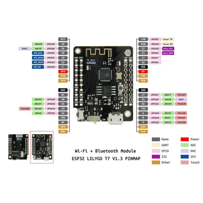 TTGO Mini32 V2.0.13 ESP32 WiFi Bluetooth Module Development Board Electronic Module - Module by TTGO | Online Shopping UK | buy2fix