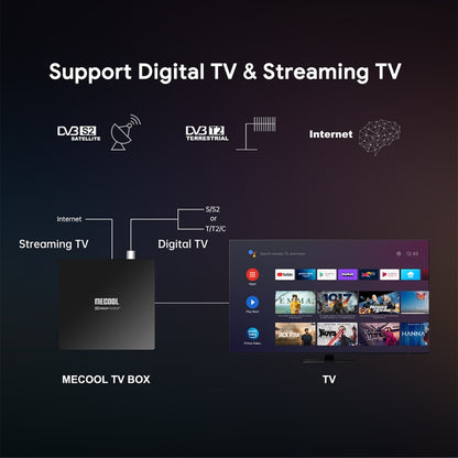 MECOOL KT1 DVB S2 Android 10.0 Smart TV Set Top Box, Amlogic S905X4-B Quad Core ARM Cortex-A55, 2GB+16GB, Dual Band WiFi, Bluetooth(US Plug) - Consumer Electronics by MECOOL | Online Shopping UK | buy2fix