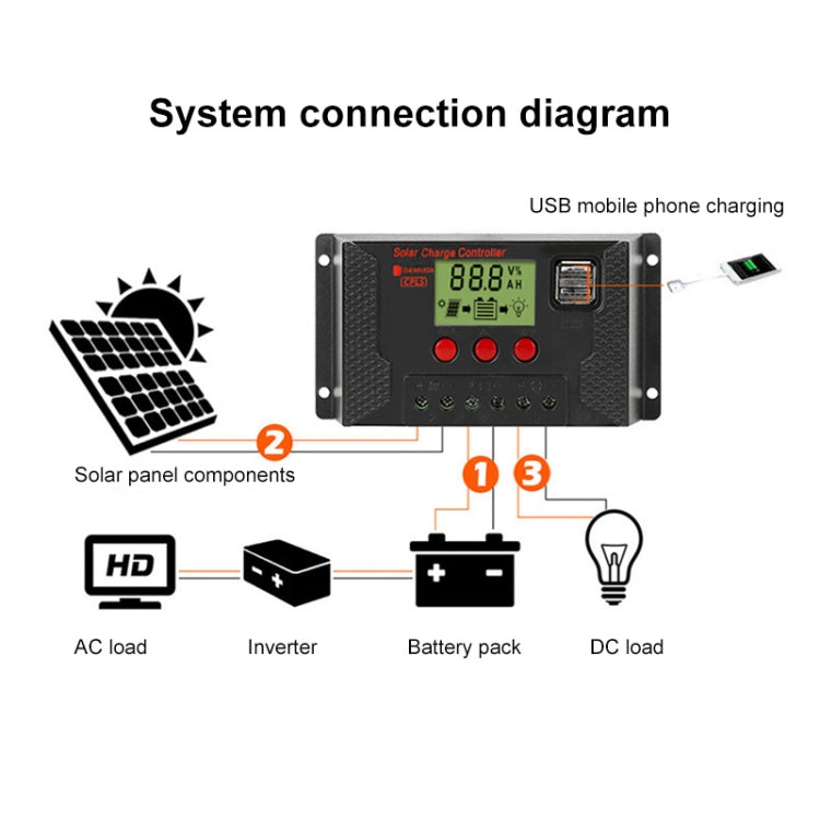 PWM Solar Controller 12V / 24V Lithium Battery Charging Photovoltaic Panel Charging Street Light Controller with Dual USB Output, Model:CPLS-40A - Consumer Electronics by buy2fix | Online Shopping UK | buy2fix
