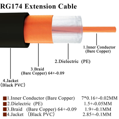 RP-SMA Male to SMA Female RG174 RF Coaxial Adapter Cable, Length: 1m - Connectors by buy2fix | Online Shopping UK | buy2fix