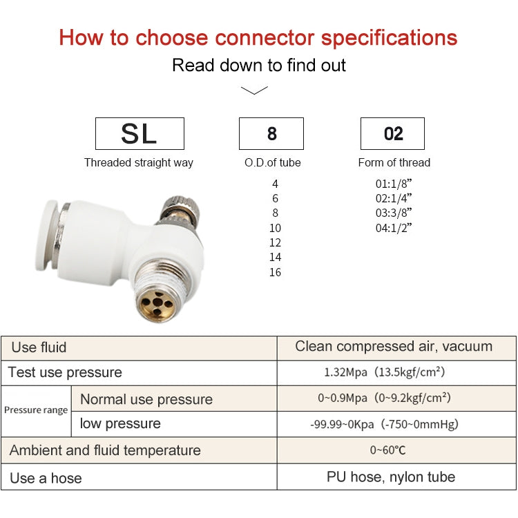 SL8-01 LAIZE SL Throttle Valve Elbow Pneumatic Quick Connector -  by LAIZE | Online Shopping UK | buy2fix