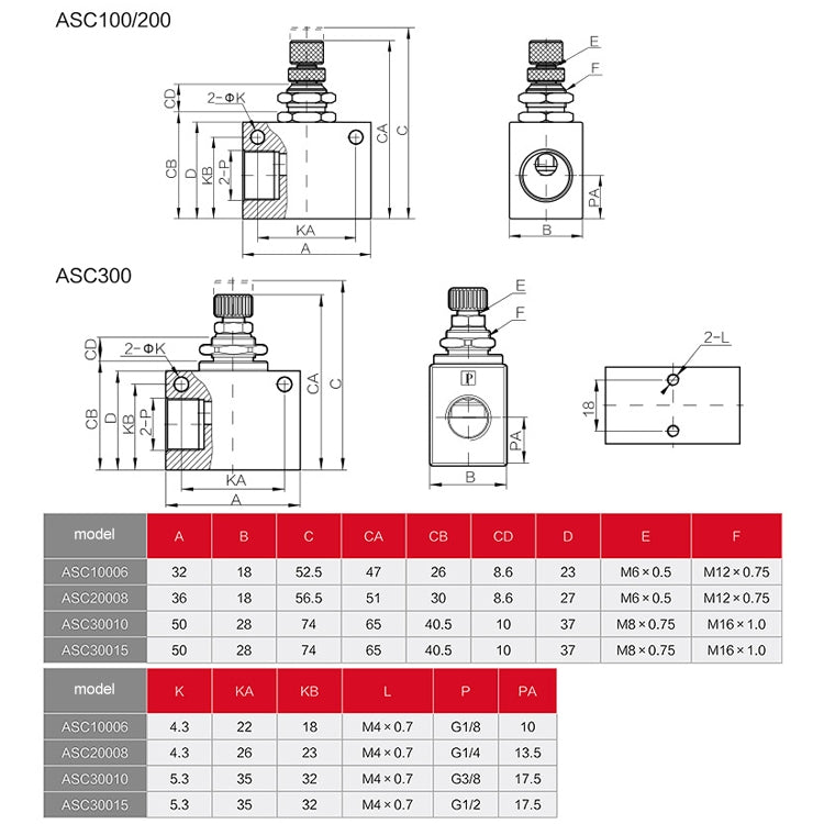 LAIZE Pneumatic Speed Regulating One-way Throttle Valve, Specification:ASC300-15 DN15mm -  by LAIZE | Online Shopping UK | buy2fix