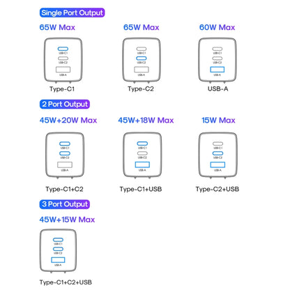JOYROOM TCG01 GaN Ultra 65W 2 Type-C + 1 USB Fast Charger with 1.2m Type-C Cable, Plug:EU Plug(Black) - USB Charger by JOYROOM | Online Shopping UK | buy2fix