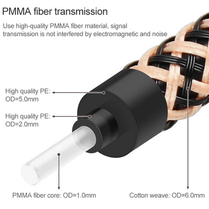 30m EMK OD6.0mm Gold-plated TV Digital Audio Optical Fiber Connecting Cable - Audio Optical Cables by EMK | Online Shopping UK | buy2fix