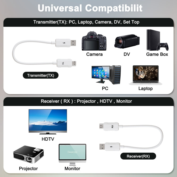 THT-020-8-1 4 in 1 HDMI Transmitter Wireless Screen Sharer Set(White) - Wireless Display Dongle by buy2fix | Online Shopping UK | buy2fix