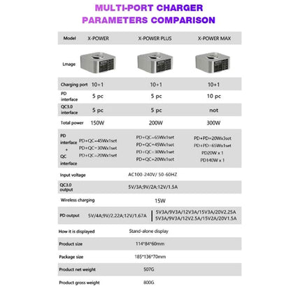 Mechanic X-Power Series Multiport Digital Display USB Charger Station with Wireless Charging, Total Power:150W(EU Plug) - Dock Charger by MECHANIC | Online Shopping UK | buy2fix