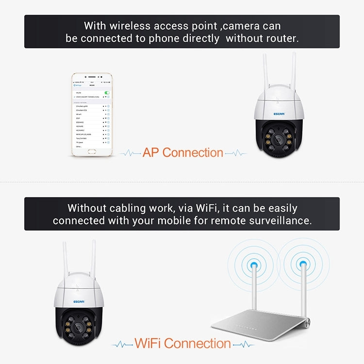 ESCAM QF518 5MP Smart WiFi IP Camera, Support AI Humanoid Detection / Auto Tracking / Dual Light Night Vision / Cloud Storage / Two Way Audio / TF Card, Plug:UK Plug(White) - Dome Camera by ESCAM | Online Shopping UK | buy2fix