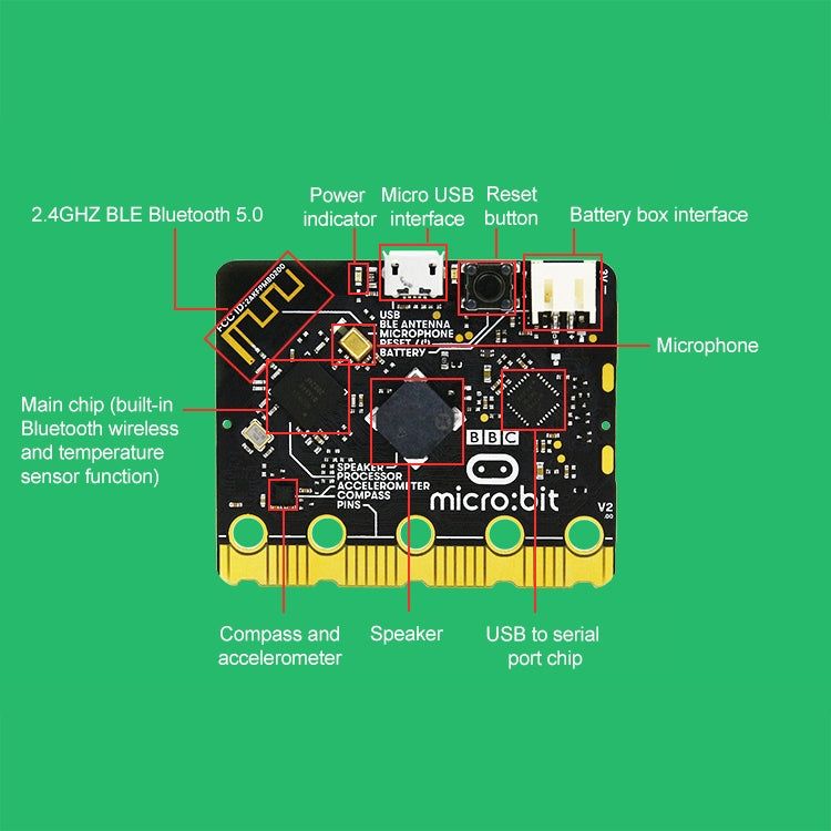 Yahboom BBC Offical New Micro:bit V2/V1.5 Board Separate Board - Boards & Shields by YAHBOOM | Online Shopping UK | buy2fix