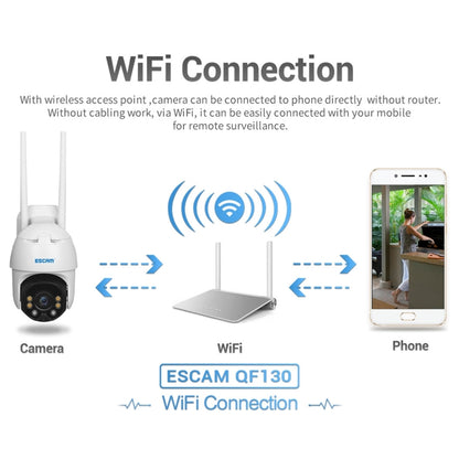 ESCAM QF130 1080P IP66 Waterproof WiFi IP Camera with Solar Panel, Support Night Vision & Motion Detection & Two Way Audio & TF Card & PTZ Control - Security by ESCAM | Online Shopping UK | buy2fix