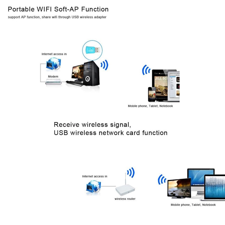 300Mbps Wireless 802.11N USB Network Nano Card Adapter(Blue) - USB Network Adapter by COMFAST | Online Shopping UK | buy2fix