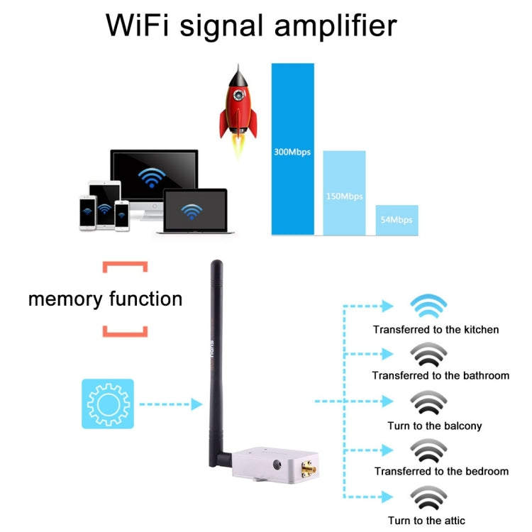 sunhans SH58Gi2000 2000mW (33dBm) 5.8GHz WiFi Signal Booster Repeater WiFi Amplifier - Broadband Amplifiers by buy2fix | Online Shopping UK | buy2fix