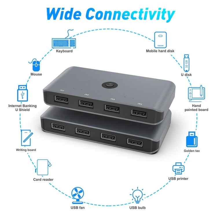 Rocketek HC405 USB2.0 KVM Switch Four In Four Out Sharing Converter - Switch by ROCKETEK | Online Shopping UK | buy2fix