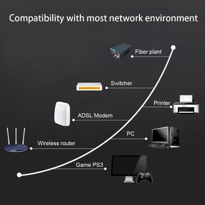 1.8m Gold Plated CAT-7 10 Gigabit Ethernet Ultra Flat Patch Cable for Modem Router LAN Network, Built with Shielded RJ45 Connector - Lan Cable and Tools by buy2fix | Online Shopping UK | buy2fix