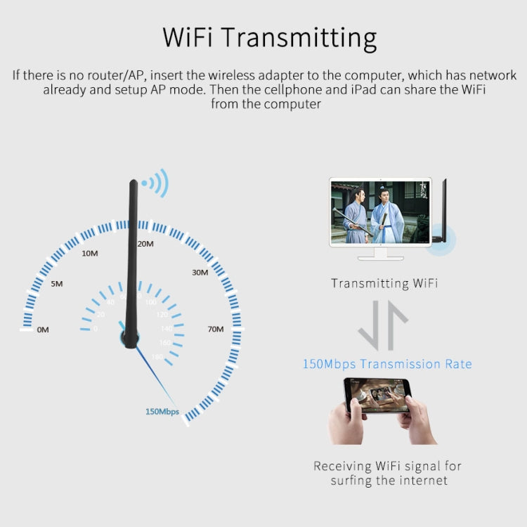 COMFAST CF-WU757F 150Mbps Wireless USB 2.0 Free Driver WiFi Adapter External Network Card with 6dBi External Antenna - USB Network Adapter by COMFAST | Online Shopping UK | buy2fix