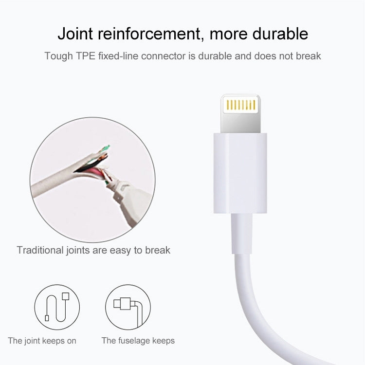 1m High Quality USB Sync Data / Charging Cable for iPhone, iPad, Compatible with up to iOS 15.5(White) - Normal Style Cable by buy2fix | Online Shopping UK | buy2fix