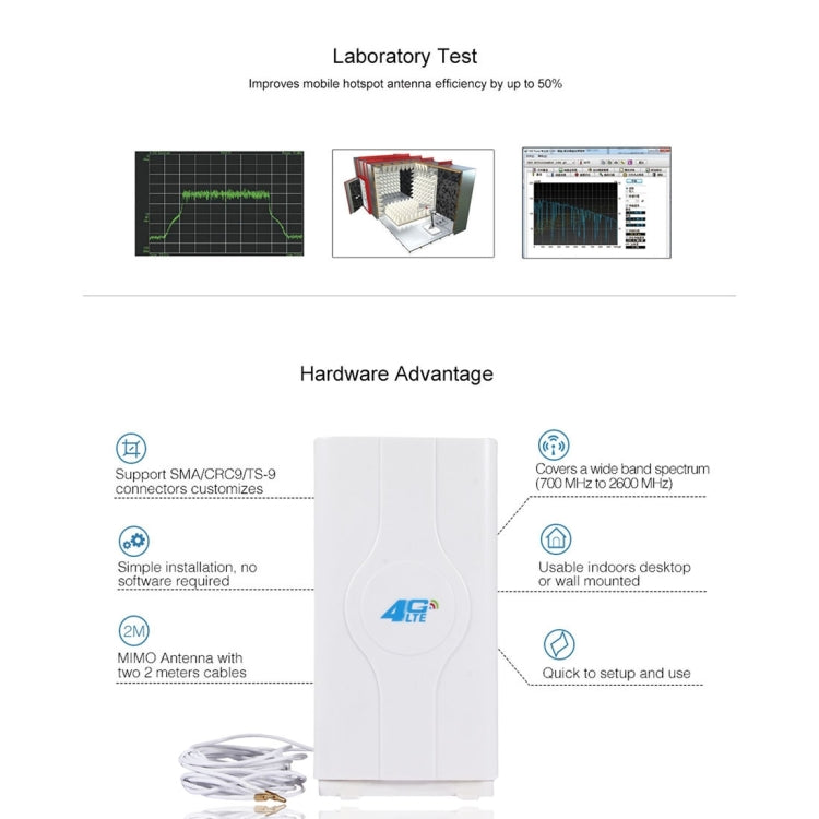 LF-ANT4G01 Indoor 88dBi 4G LTE MIMO Antenna with 2 PCS 2m Connector Wire, TS-9 Port -  by buy2fix | Online Shopping UK | buy2fix