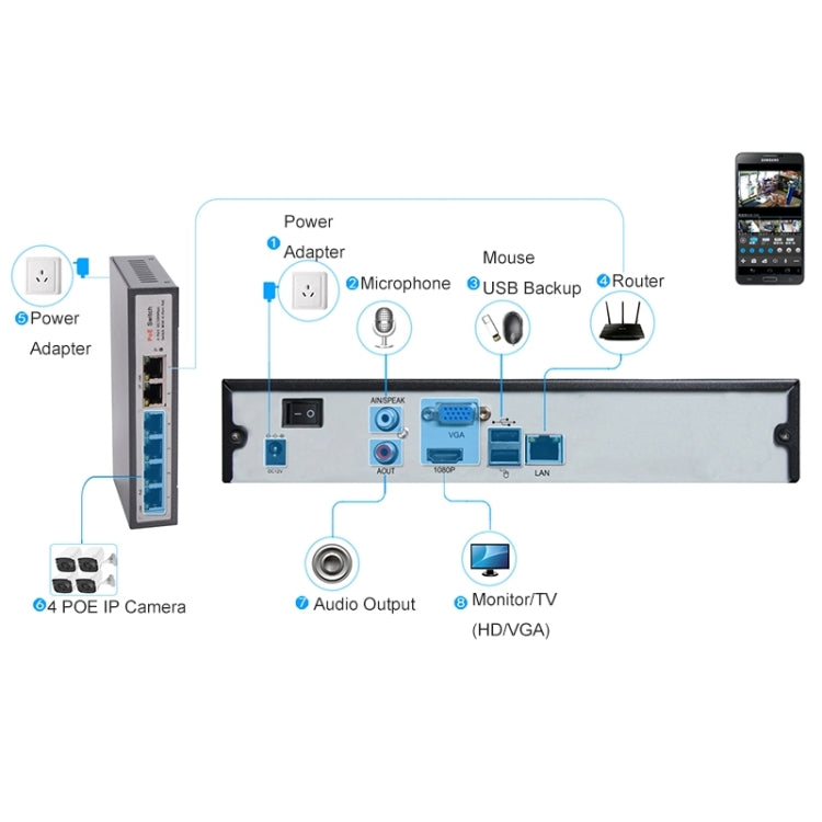 N4B7M 4Ch 960P P2P ONVIF 1.3 Mega Pixel IP Camera NVR Kit, Support Night Vision / Motion Detection, IR Distance: 20m - Security by buy2fix | Online Shopping UK | buy2fix