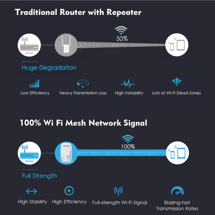 WAVLINK WN576K1 AC1200 Household WiFi Router Network Extender Dual Band Wireless Repeater, Plug:US Plug (White) - Wireless Routers by WAVLINK | Online Shopping UK | buy2fix