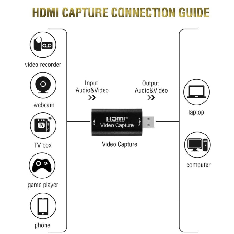 HDMI Video Capture Card Live Recording Box Video Capture Adapter Box - Consumer Electronics by buy2fix | Online Shopping UK | buy2fix