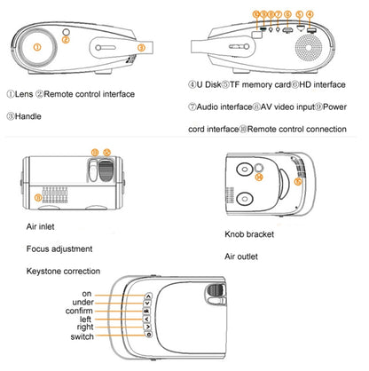 H5 180 ANSI 1280x800 HD Projector With Remote Control, Android 8.0, Support HDMI / USB / TF Card / AV, Version: Smart Version - Consumer Electronics by buy2fix | Online Shopping UK | buy2fix