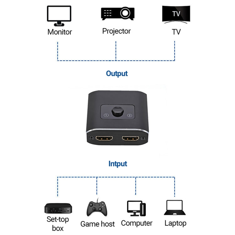 2  to 1 Out HD HDMI Switch - Switch by buy2fix | Online Shopping UK | buy2fix