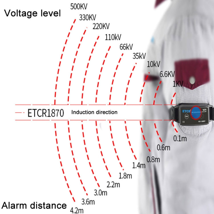 ETCR Non-contact High Voltage Alarm Ellectrician Test Pen, Model: ETCR1870 For Arm - Consumer Electronics by ETCR | Online Shopping UK | buy2fix