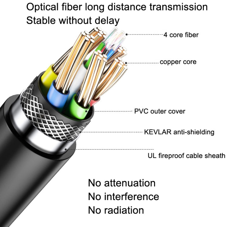 DTECH HDMI 2.0 Version Fiber Optical Line 4K 60Hz Large Screen TV Engineering Wiring, Length: 10m - Cable by DTECH | Online Shopping UK | buy2fix