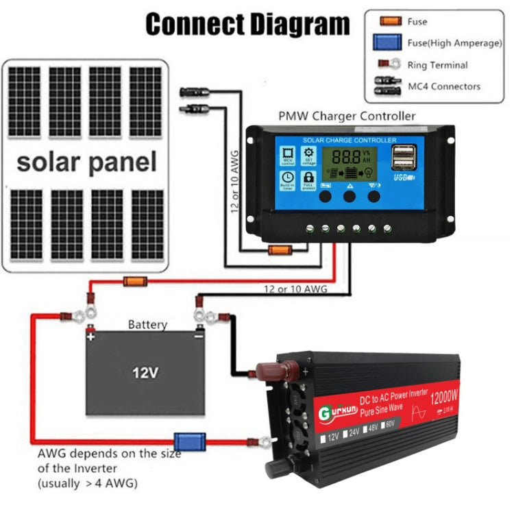 Gurxun 12000W High Power Household Car Sine Wave Inverter, Specification: 12V To 220V - In Car by Gurxun | Online Shopping UK | buy2fix