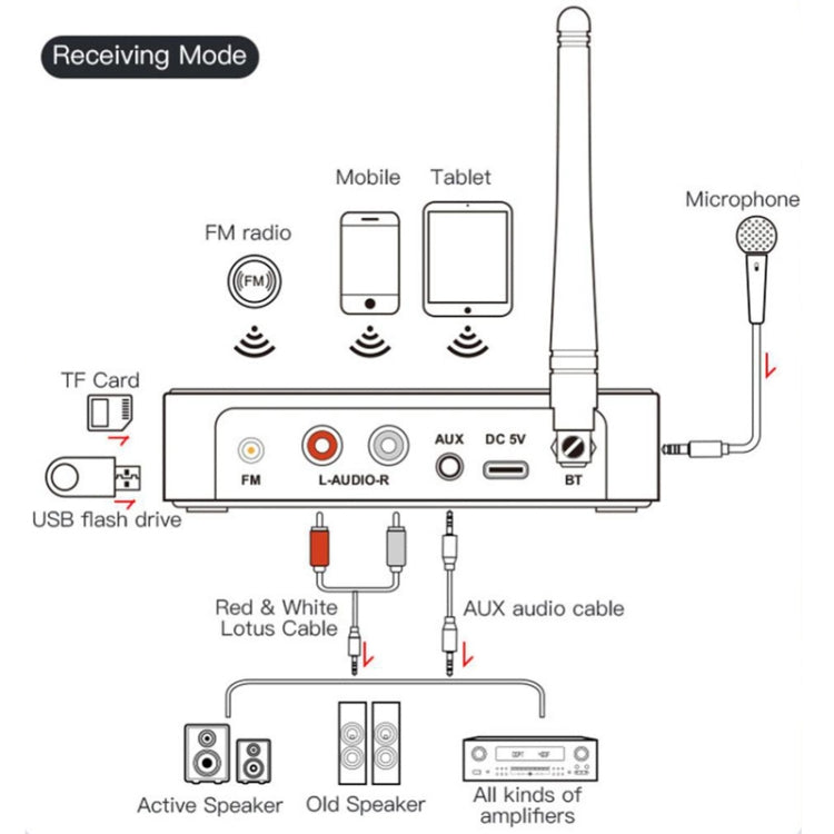 M9 Pro 5.1 Bluetooth Receiver Launcher FM Radio 4 In 1 NFC Audio Adapter - Audio Receiver Transmitter by buy2fix | Online Shopping UK | buy2fix