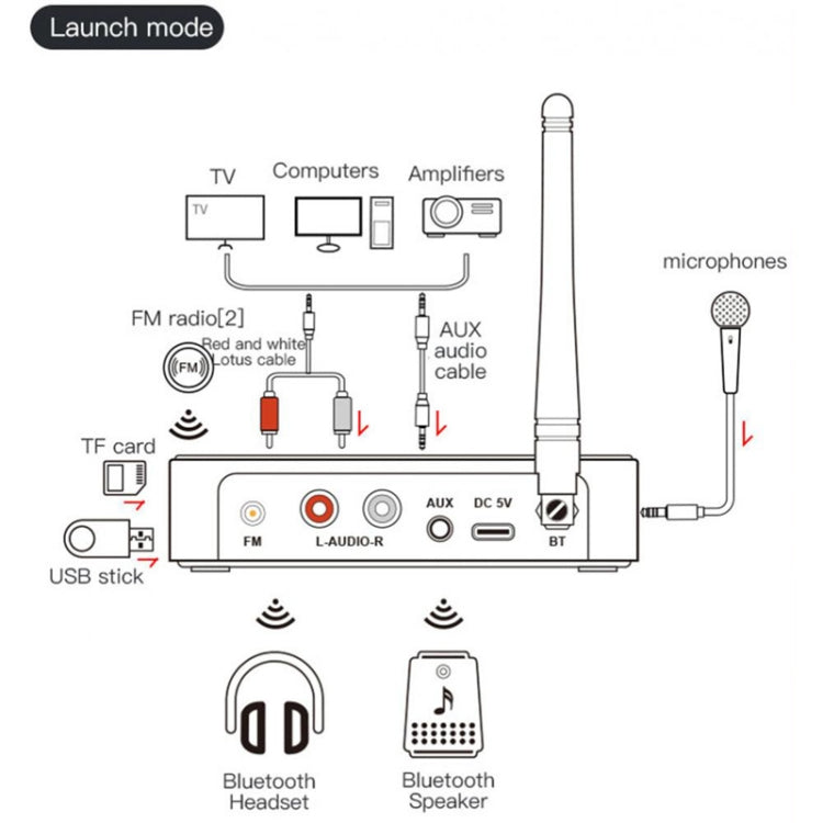 M9 Pro 5.1 Bluetooth Receiver Launcher FM Radio 4 In 1 NFC Audio Adapter - Audio Receiver Transmitter by buy2fix | Online Shopping UK | buy2fix